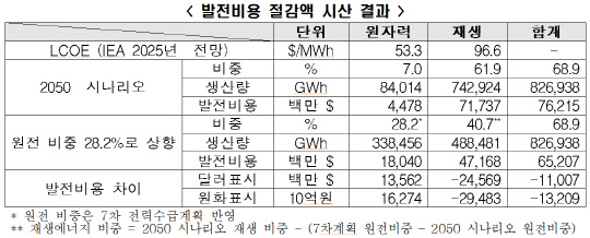 <한국경제연구원 제공>